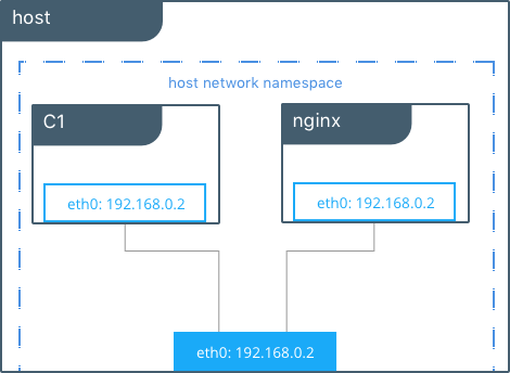 host network docker