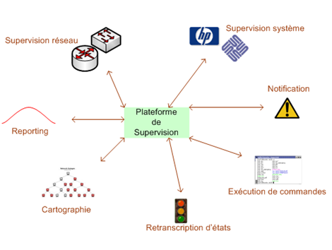 Fonctionnalités